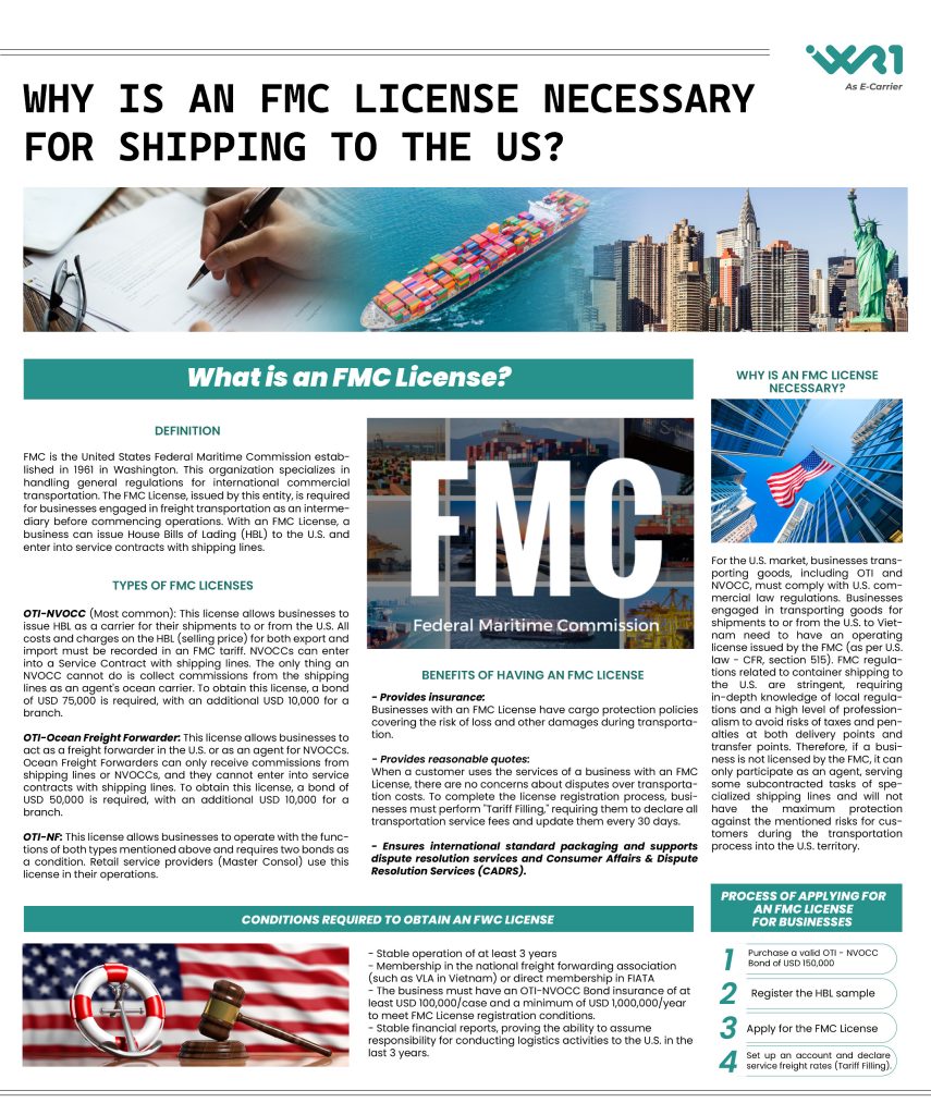 Summary of FMC licenses required for shipping to the US
