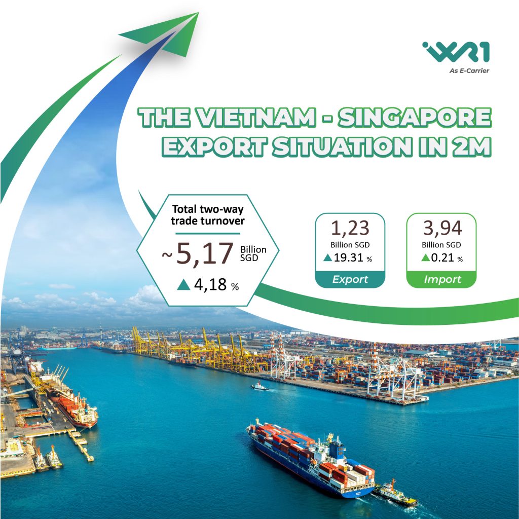 The Vietnam-Singapore Import-Export Situation in 2M