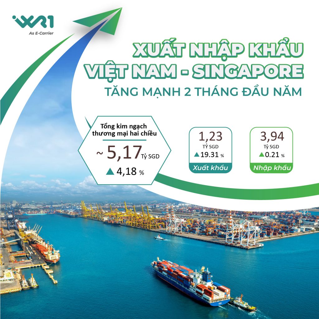 Xuất nhập khẩu Việt Nam - Singapore 2 tháng đầu năm