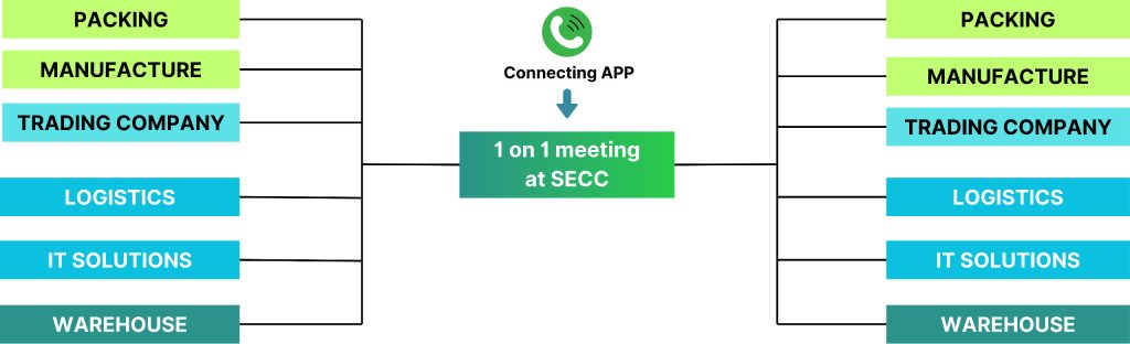 One-on-One meeting at SECC