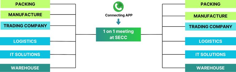 One-on-One meeting at SECC