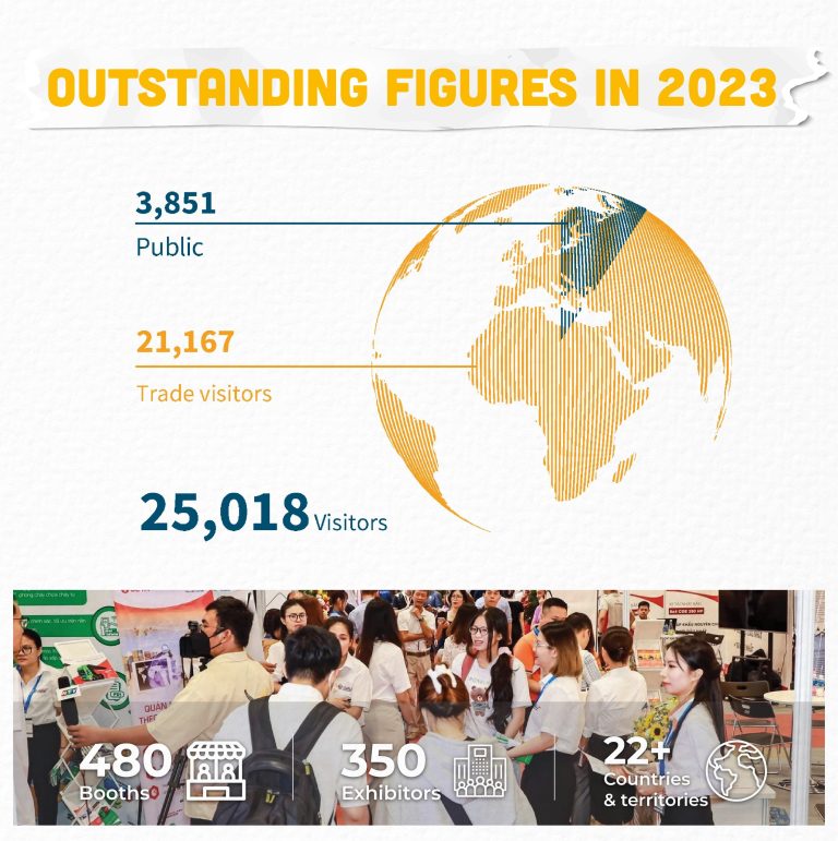 Outstanding figures at VILOG 2023 