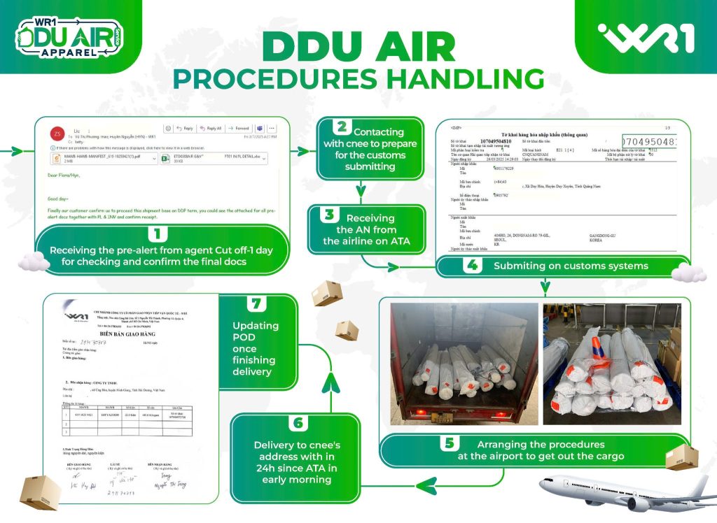 WR1 DDU Air Procedures Handling