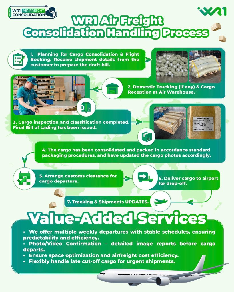 How Our Air Freight Consolidation Works? 